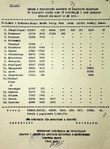 Statistika e Banorëve te Vilajetit te Kosovës 1913