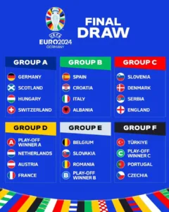 Grupet e Euro 2024